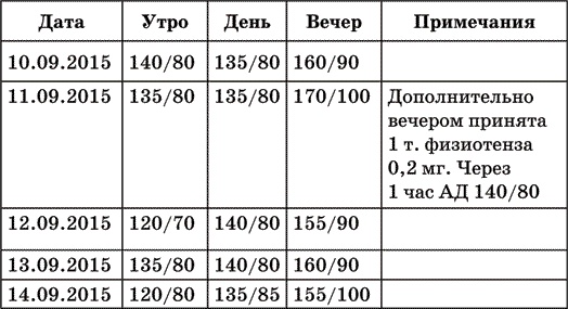 Инсульт. Жизнь до и после Инсульт. Жизнь до и после