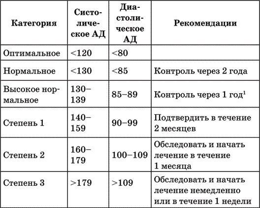 Инсульт. Жизнь до и после Инсульт. Жизнь до и после