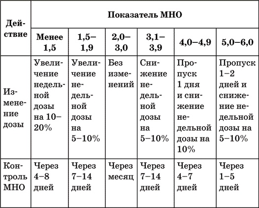 Инсульт. Жизнь до и после Инсульт. Жизнь до и после