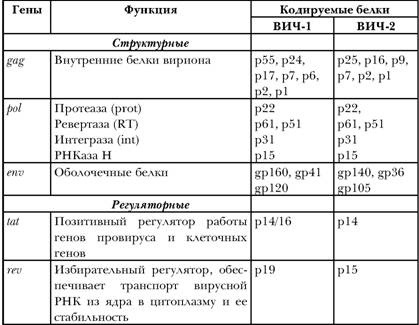 Имя ему СПИД. Четвертый всадник Апокалипсиса Имя ему СПИД. Четвертый всадник Апокалипсиса