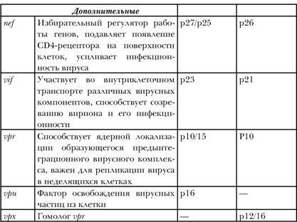 Имя ему СПИД. Четвертый всадник Апокалипсиса Имя ему СПИД. Четвертый всадник Апокалипсиса