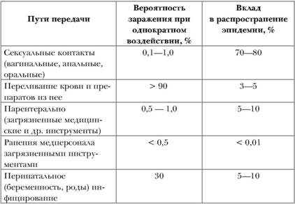 Имя ему СПИД. Четвертый всадник Апокалипсиса Имя ему СПИД. Четвертый всадник Апокалипсиса