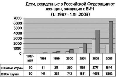 Имя ему СПИД. Четвертый всадник Апокалипсиса Имя ему СПИД. Четвертый всадник Апокалипсиса