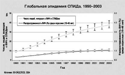 Имя ему СПИД. Четвертый всадник Апокалипсиса Имя ему СПИД. Четвертый всадник Апокалипсиса
