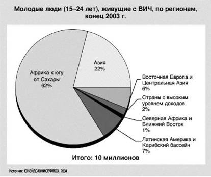 Имя ему СПИД. Четвертый всадник Апокалипсиса Имя ему СПИД. Четвертый всадник Апокалипсиса