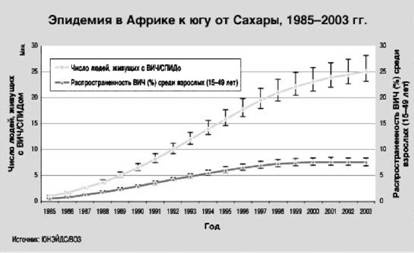 Имя ему СПИД. Четвертый всадник Апокалипсиса Имя ему СПИД. Четвертый всадник Апокалипсиса