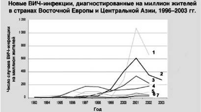 Имя ему СПИД. Четвертый всадник Апокалипсиса Имя ему СПИД. Четвертый всадник Апокалипсиса