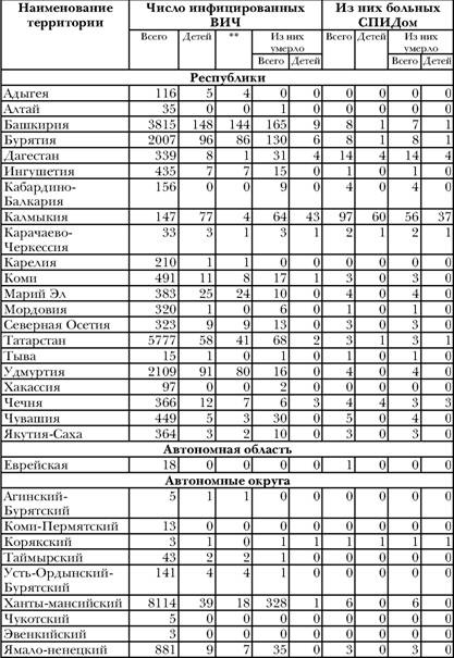 Имя ему СПИД. Четвертый всадник Апокалипсиса Имя ему СПИД. Четвертый всадник Апокалипсиса