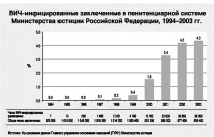 Имя ему СПИД. Четвертый всадник Апокалипсиса Имя ему СПИД. Четвертый всадник Апокалипсиса