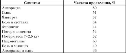 Имя ему СПИД. Четвертый всадник Апокалипсиса Имя ему СПИД. Четвертый всадник Апокалипсиса