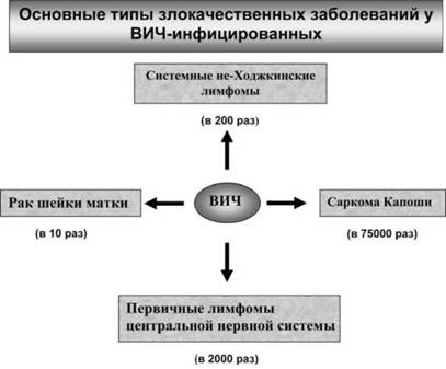 Имя ему СПИД. Четвертый всадник Апокалипсиса Имя ему СПИД. Четвертый всадник Апокалипсиса
