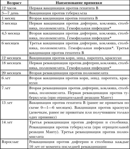 Имя ему СПИД. Четвертый всадник Апокалипсиса Имя ему СПИД. Четвертый всадник Апокалипсиса