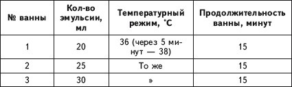 Исцеление и профилактика сосудистых заболеваний. Учение Травинки Исцеление и профилактика сосудистых заболеваний. Учение Травинки