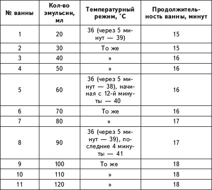 Исцеление и профилактика сосудистых заболеваний. Учение Травинки Исцеление и профилактика сосудистых заболеваний. Учение Травинки
