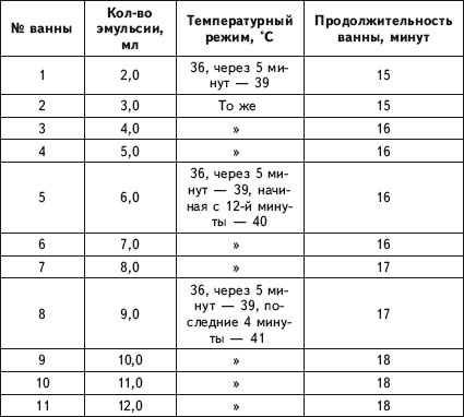 Исцеление и профилактика сосудистых заболеваний. Учение Травинки Исцеление и профилактика сосудистых заболеваний. Учение Травинки