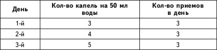 Исцеление и профилактика сосудистых заболеваний. Учение Травинки Исцеление и профилактика сосудистых заболеваний. Учение Травинки