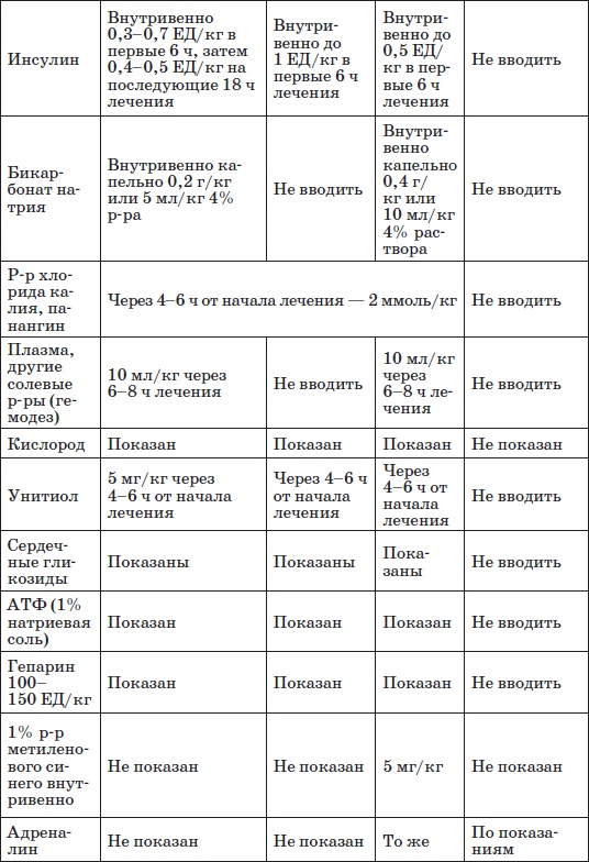 Справочник педиатра