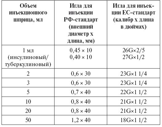 Уколы, капельницы, перевязки и другие медицинские процедуры и манипуляции Уколы, капельницы, перевязки и другие медицинские процедуры и манипуляции
