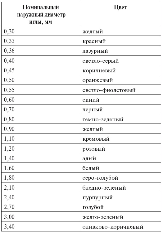 Уколы, капельницы, перевязки и другие медицинские процедуры и манипуляции Уколы, капельницы, перевязки и другие медицинские процедуры и манипуляции
