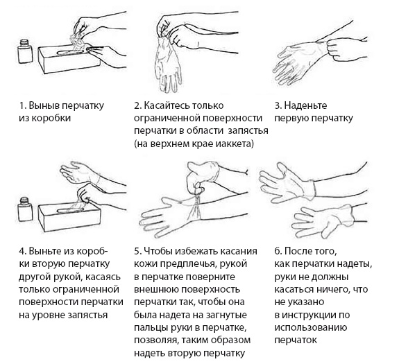 Уколы, капельницы, перевязки и другие медицинские процедуры и манипуляции Уколы, капельницы, перевязки и другие медицинские процедуры и манипуляции