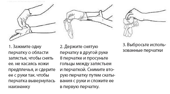 Уколы, капельницы, перевязки и другие медицинские процедуры и манипуляции Уколы, капельницы, перевязки и другие медицинские процедуры и манипуляции