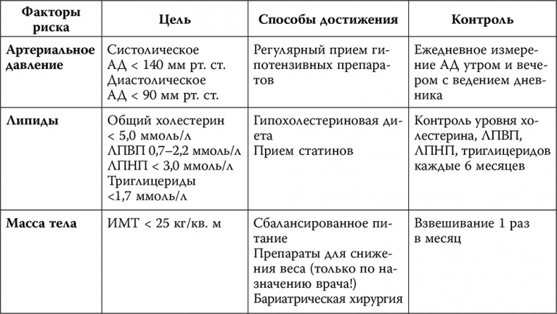 Инсульт. До и после Инсульт. До и после