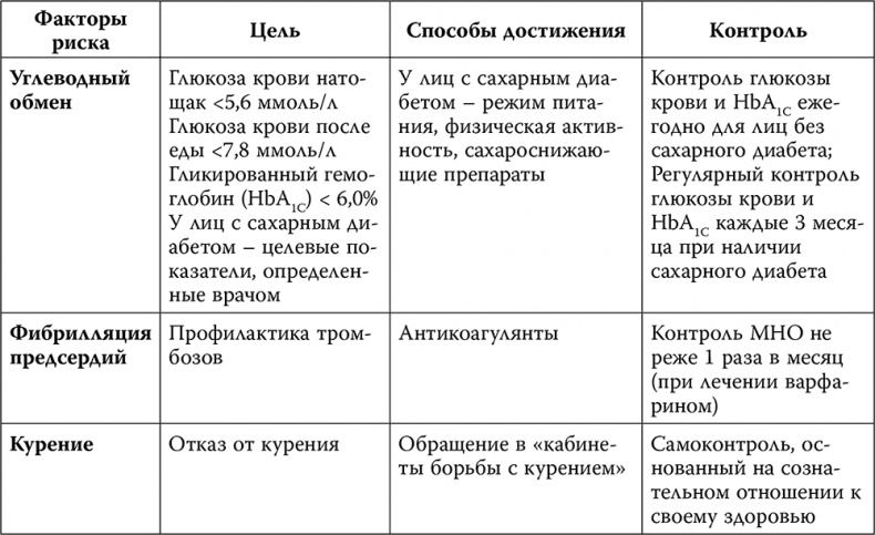 Инсульт. До и после Инсульт. До и после