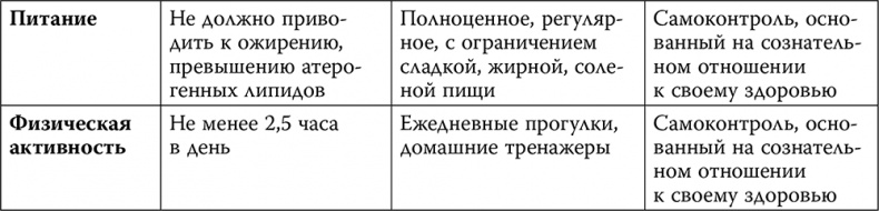 Инсульт. До и после Инсульт. До и после