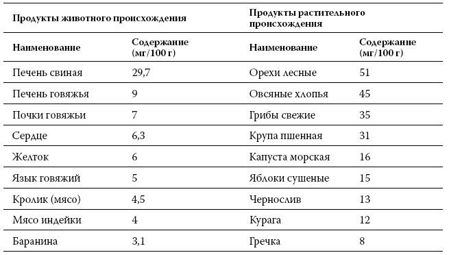 Расшифровка анализов. Как поставить диагноз своими силами Расшифровка анализов. Как поставить диагноз своими силами