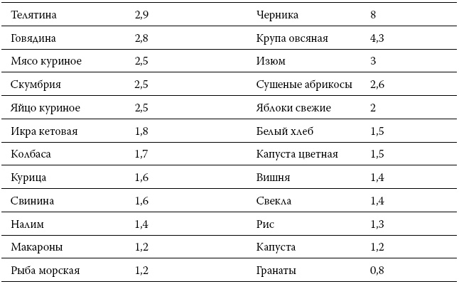 Расшифровка анализов. Как поставить диагноз своими силами Расшифровка анализов. Как поставить диагноз своими силами