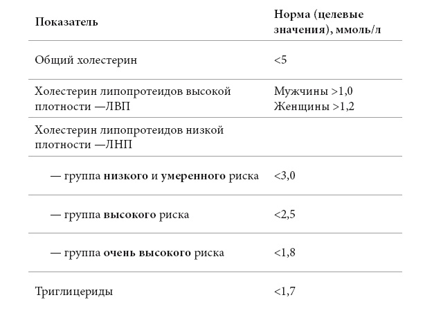 Полный курс медицинской грамотности Полный курс медицинской грамотности