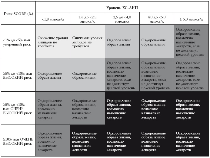 Полный курс медицинской грамотности Полный курс медицинской грамотности