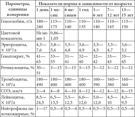 Диагноз без врача. Справочник симптомов детских болезней
