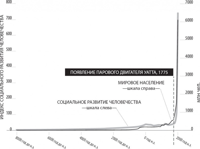 Вторая эра машин Вторая эра машин