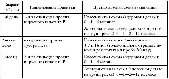 Если ваш ребенок заболел. Что должны знать и уметь родители Если ваш ребенок заболел. Что должны знать и уметь родители