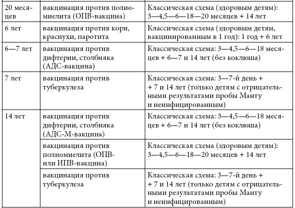 Если ваш ребенок заболел. Что должны знать и уметь родители Если ваш ребенок заболел. Что должны знать и уметь родители