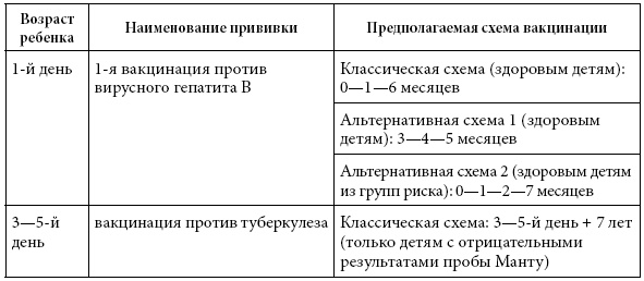Если ваш ребенок заболел. Что должны знать и уметь родители Если ваш ребенок заболел. Что должны знать и уметь родители