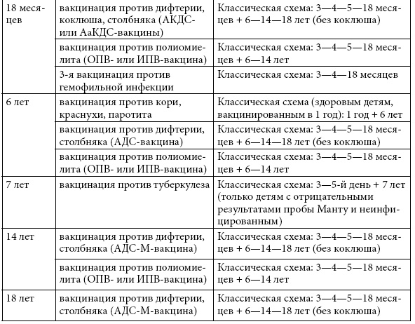 Если ваш ребенок заболел. Что должны знать и уметь родители Если ваш ребенок заболел. Что должны знать и уметь родители
