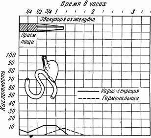 Этюды желудочной хирургии Этюды желудочной хирургии