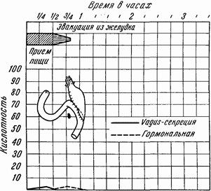 Этюды желудочной хирургии Этюды желудочной хирургии