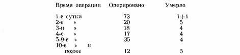Этюды желудочной хирургии Этюды желудочной хирургии