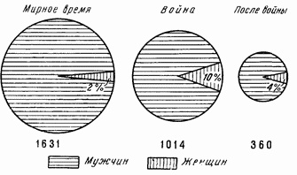 Этюды желудочной хирургии Этюды желудочной хирургии
