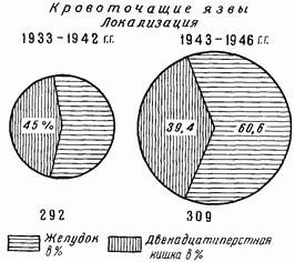 Этюды желудочной хирургии Этюды желудочной хирургии