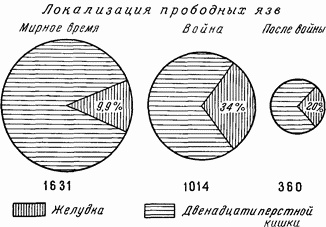 Этюды желудочной хирургии Этюды желудочной хирургии
