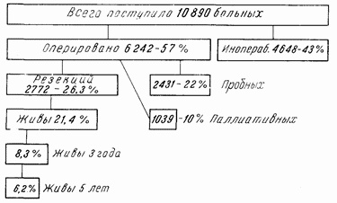 Этюды желудочной хирургии Этюды желудочной хирургии