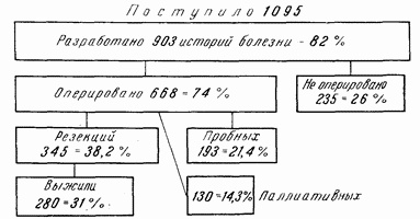 Этюды желудочной хирургии Этюды желудочной хирургии