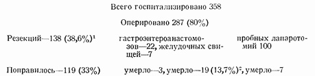 Этюды желудочной хирургии Этюды желудочной хирургии