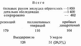 Этюды желудочной хирургии Этюды желудочной хирургии