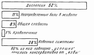 Этюды желудочной хирургии Этюды желудочной хирургии