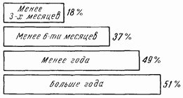 Этюды желудочной хирургии Этюды желудочной хирургии